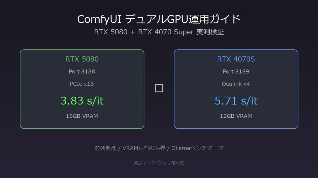 CUDAコアとは？数が多いと何が変わるのかGPU選びの基本 - AIハードウェア図鑑