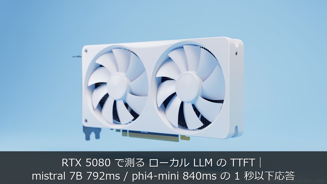 RTX 5080 で測る ローカル LLM の TTFTをテーマにしたアイキャッチ画像
