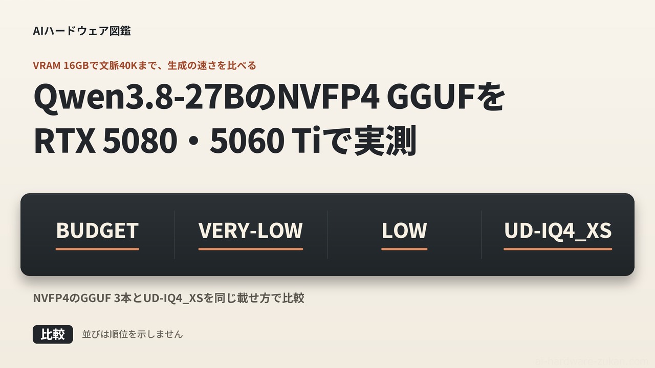 Qwen3.8-27BのNVFP4 GGUFをRTX 5080・5060 Tiで実測（比較図）