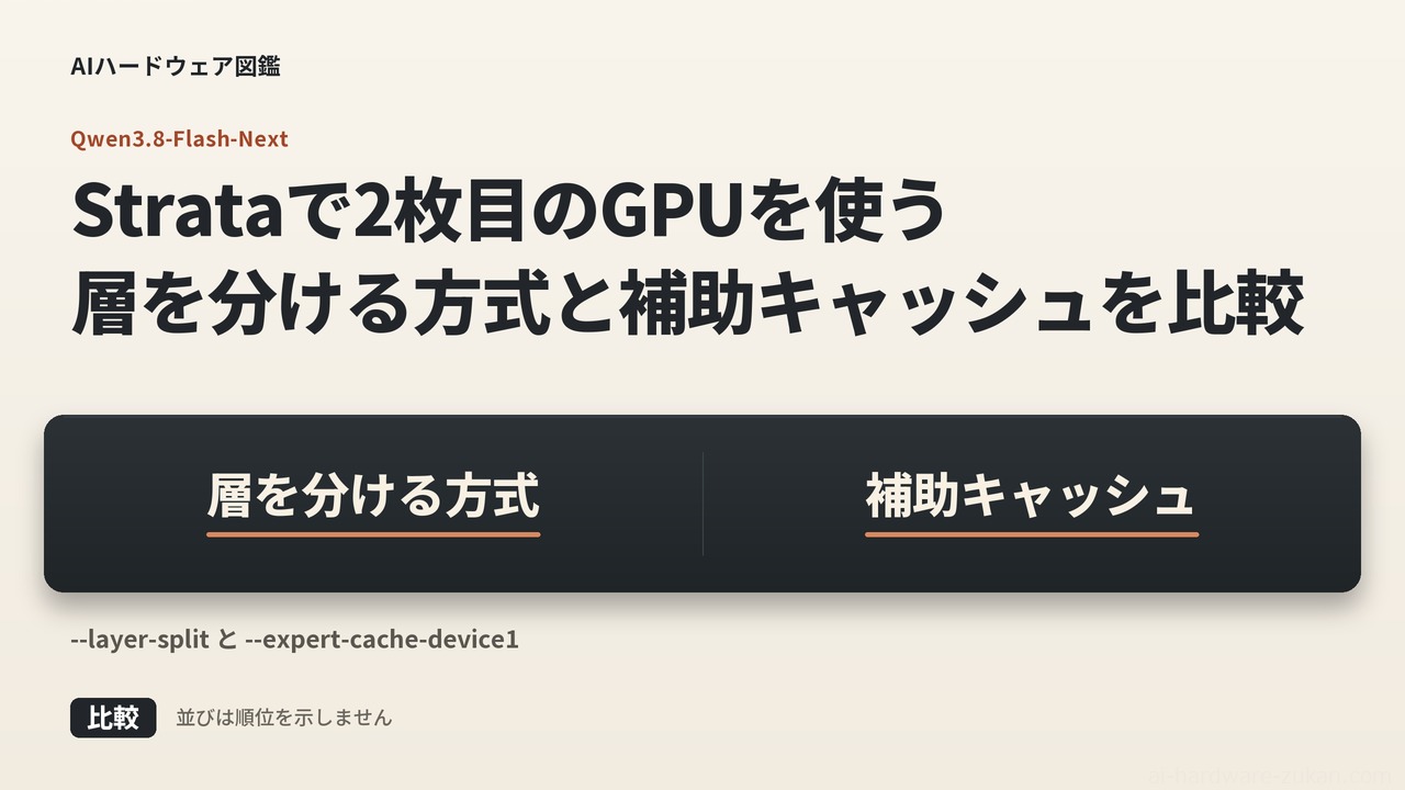 Strataで2枚目のGPUを使う 層を分ける方式と補助キャッシュを比較（比較図）