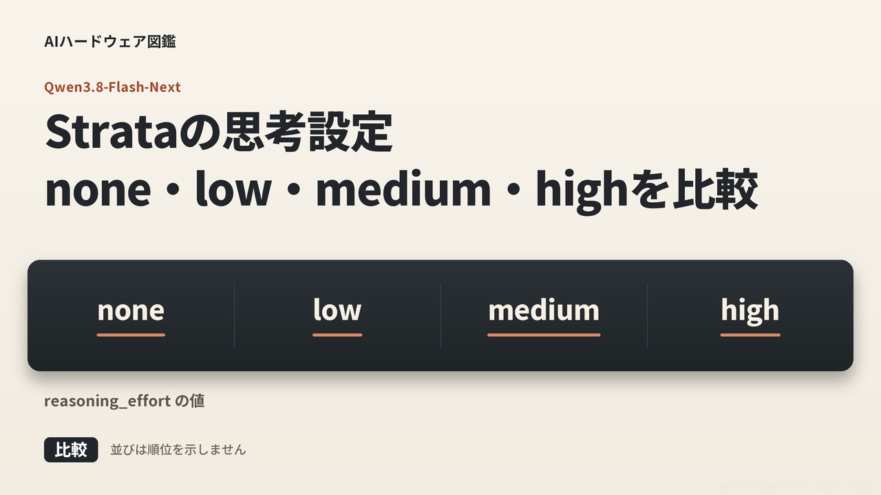 Strataの思考設定 none・low・medium・highを比較（比較図）